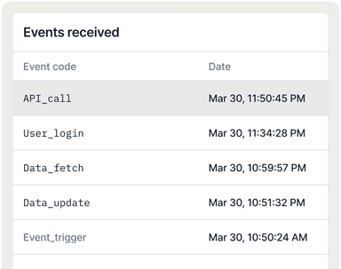 Lago | Open-Source Billing Infrastructure
