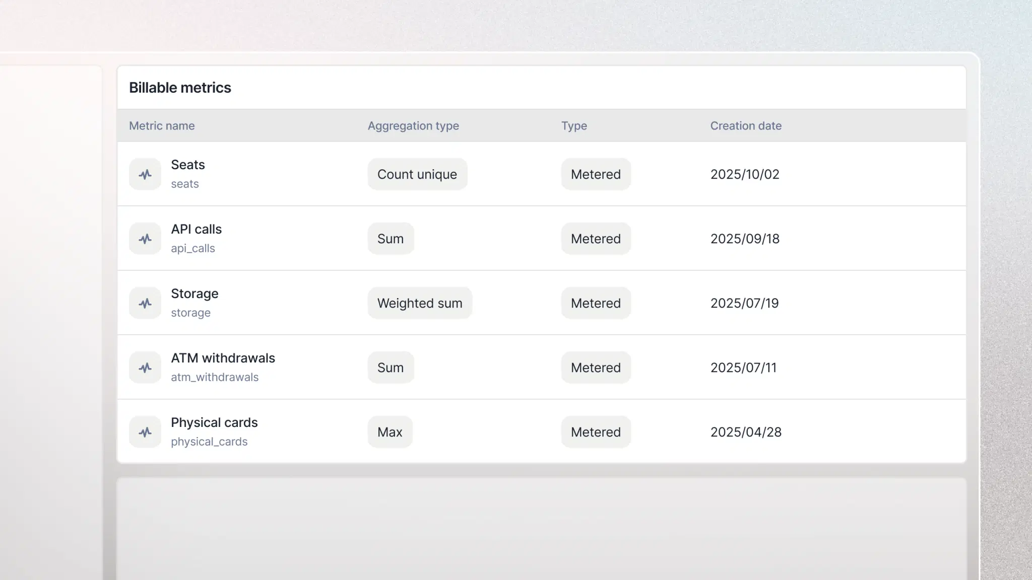 Power any pricing model with flexibility