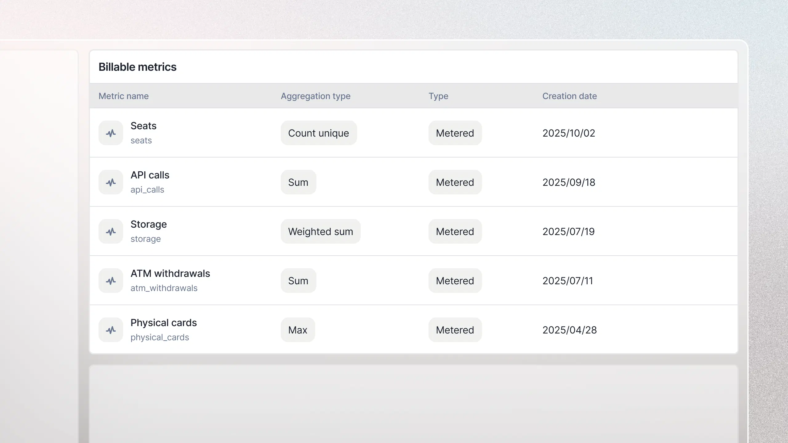 Power any pricing model with flexibility