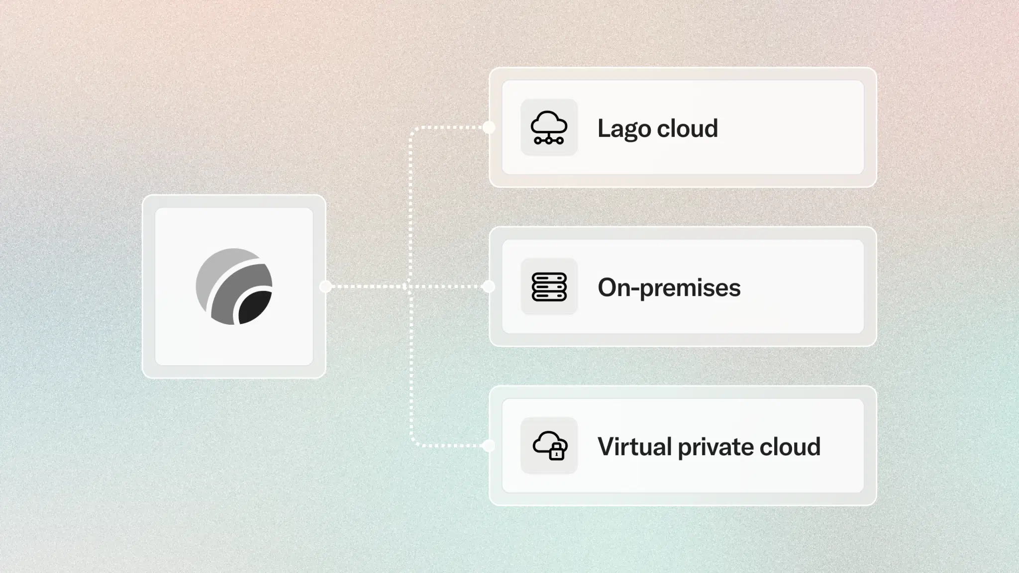 Meet sovereignty, regulatory and audit requirements