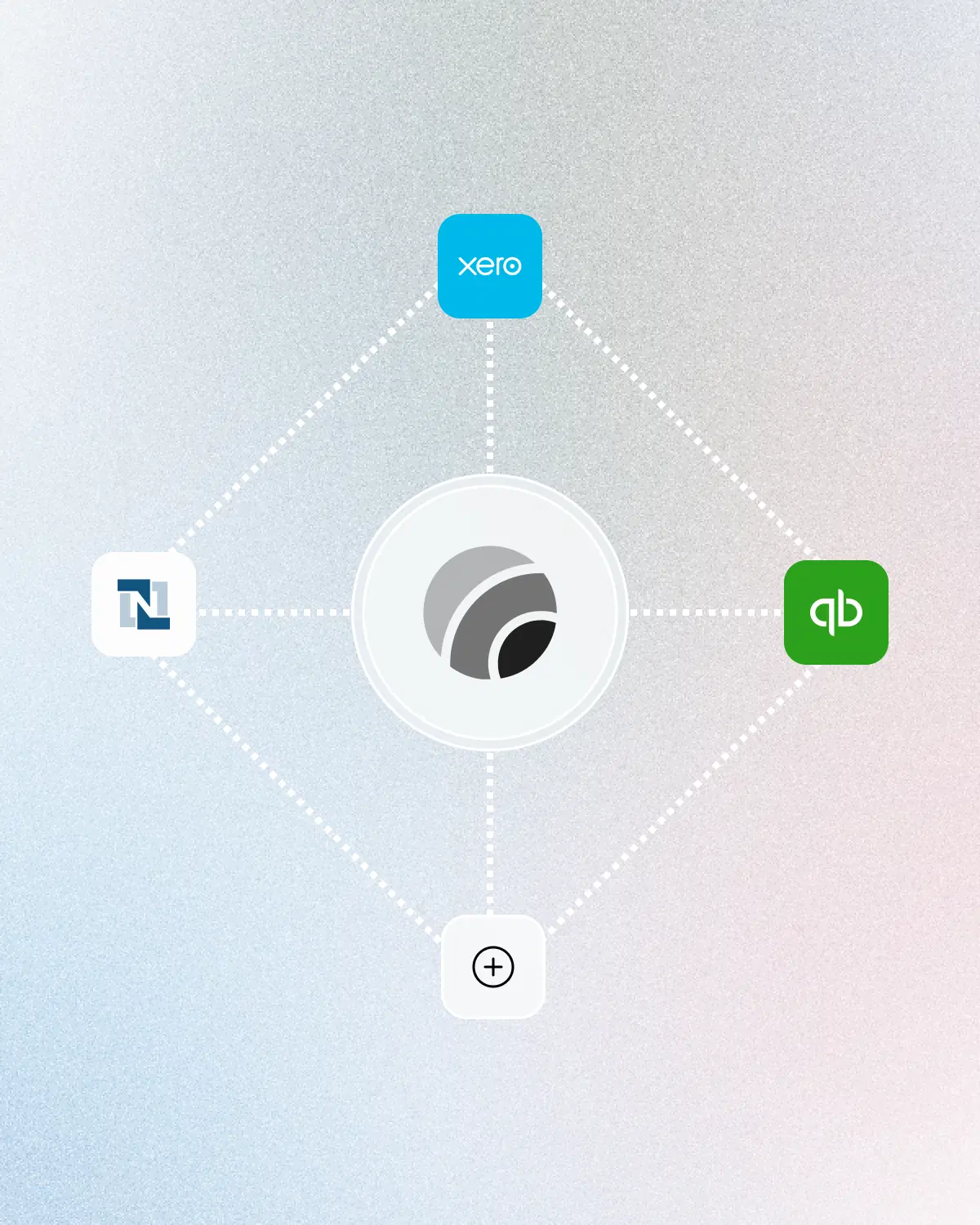 Two-way syncs for accounting.