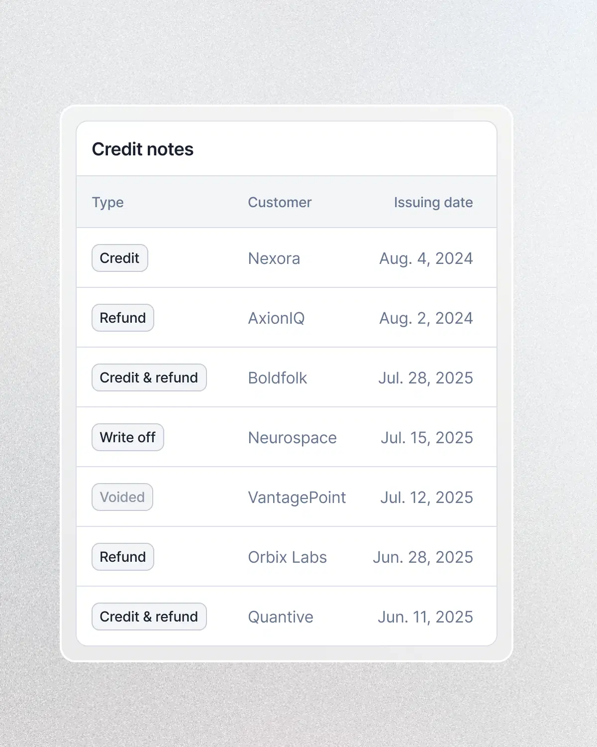 Credit notes & refunds.