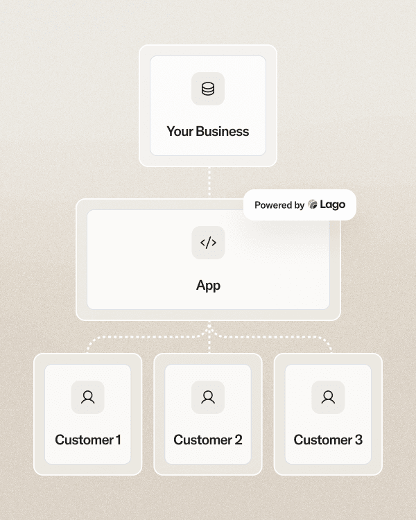 Built for embedded partners.