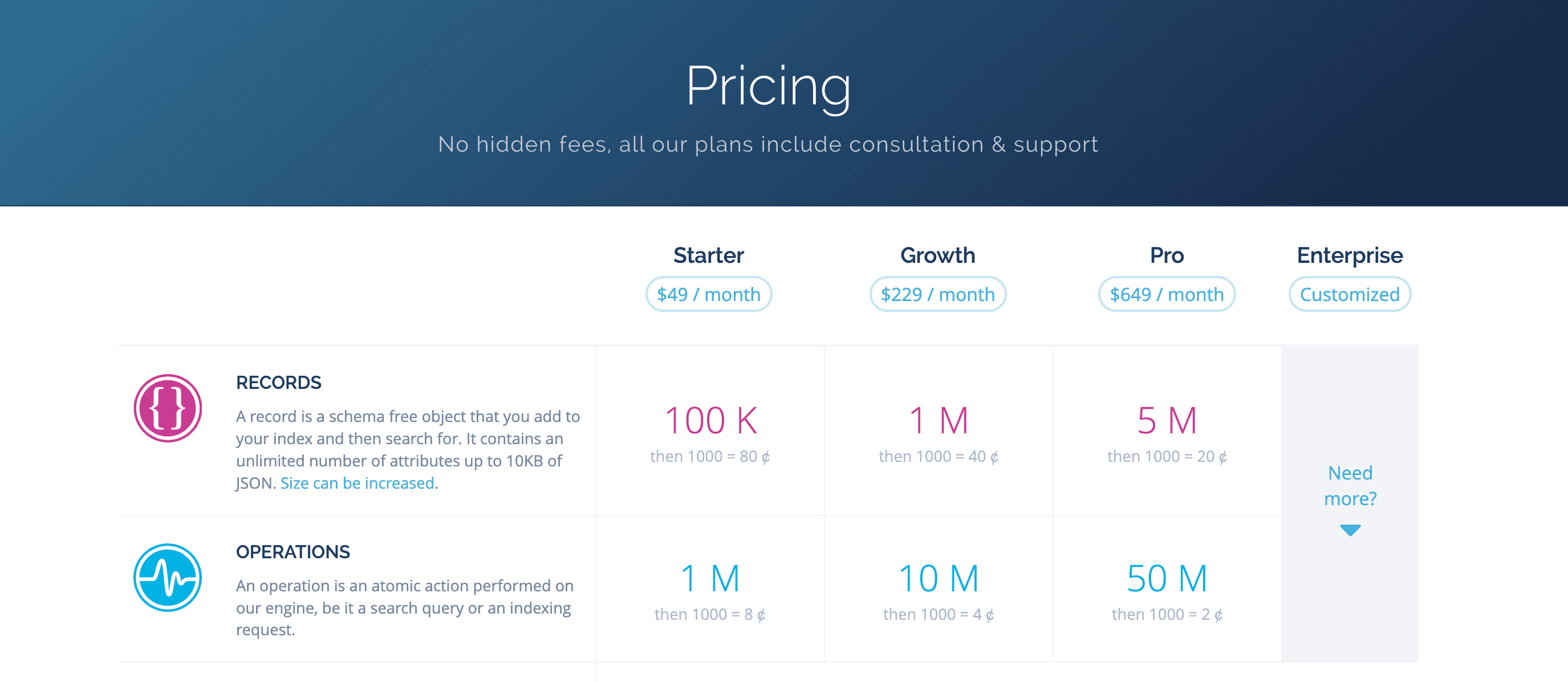 The pricing of Algolia in 2015