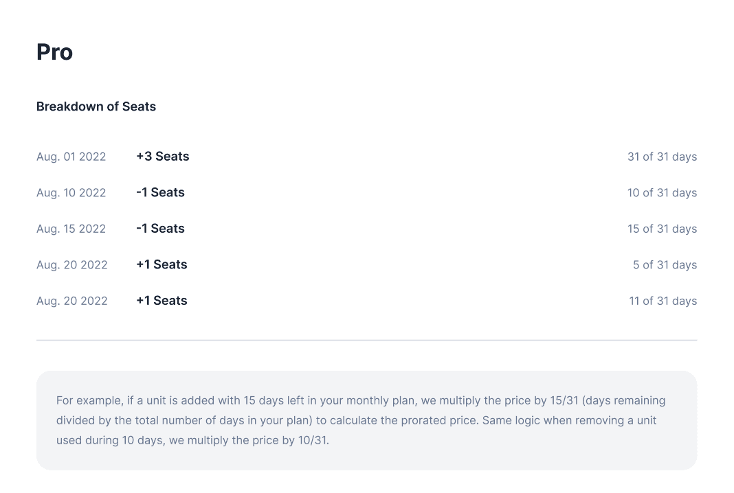 Invoice breakdown for per-seat pricing