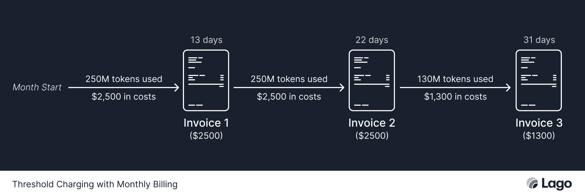 Charge_Early_(with_stop)
