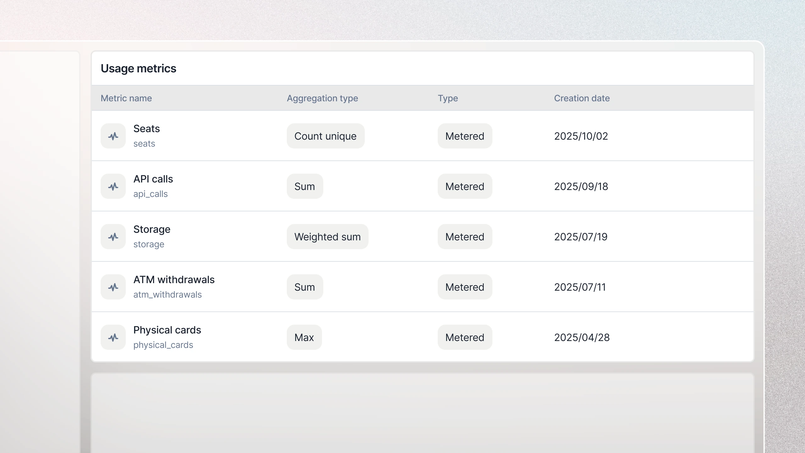 Usage metrics in Lago: seats, API calls, storage, ATM withdrawals and physical cards, each with its aggregation type